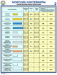 ПС51 Морские контейнеры (виды, назначение, технические характеристики) (пластик, А2, 2 листа)
