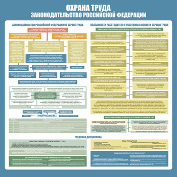 С120 Стенд ОХРАНА ТРУДА. Законодательство РФ.(1000х1000 мм, пластик ПВХ 3 мм, алюминиевый багет золотого цвета) - Стенды - Стенды по охране труда - Магазин охраны труда Протекторшоп